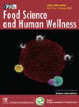 Food Science And Human Wellness雜志